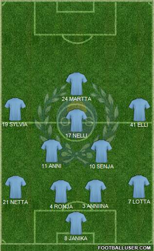 Oulun Palloseura Formation 2016
