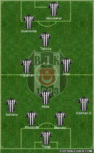 Besiktas JK Formation 2016