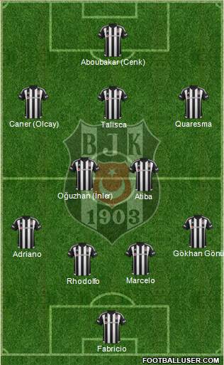 Besiktas JK Formation 2016