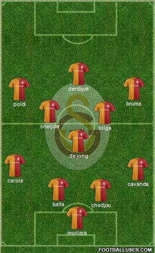 Galatasaray SK Formation 2016