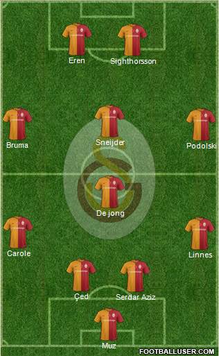 Galatasaray SK Formation 2016