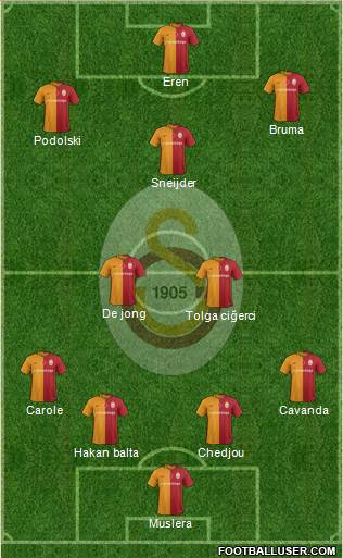 Galatasaray SK Formation 2016