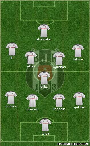 Besiktas JK Formation 2016