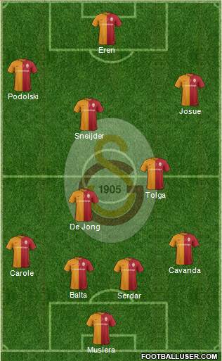 Galatasaray SK Formation 2016