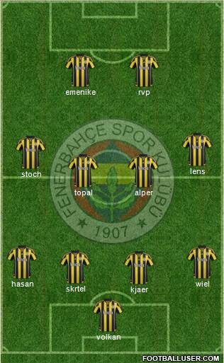 Fenerbahçe SK Formation 2016