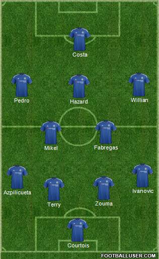 Chelsea Formation 2016