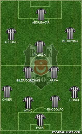 Besiktas JK Formation 2016