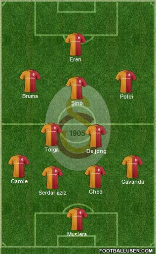 Galatasaray SK Formation 2016