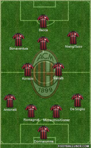 A.C. Milan Formation 2016