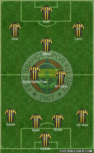 Fenerbahçe SK Formation 2016