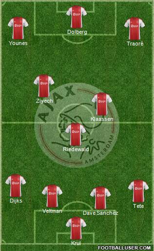AFC Ajax Formation 2016