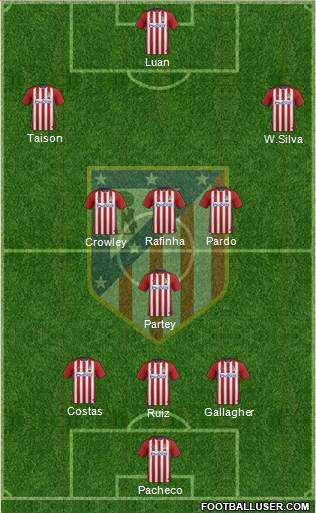 C. Atlético Madrid S.A.D. Formation 2016