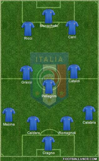 Italy Formation 2016
