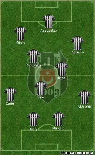 Besiktas JK Formation 2016