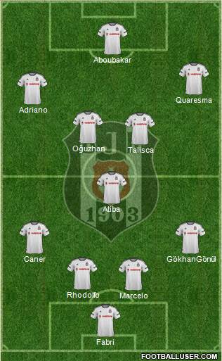 Besiktas JK Formation 2016