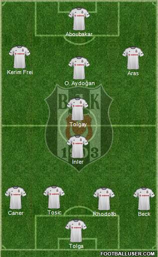Besiktas JK Formation 2016