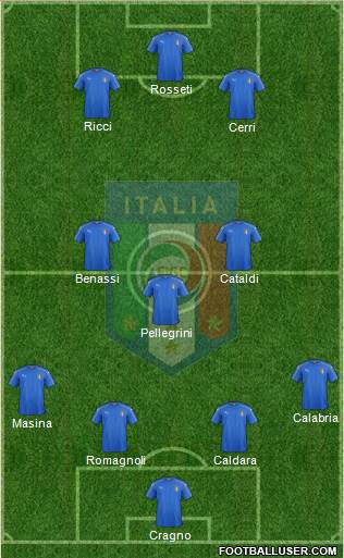 Italy Formation 2016