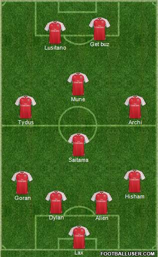 Arsenal Formation 2016