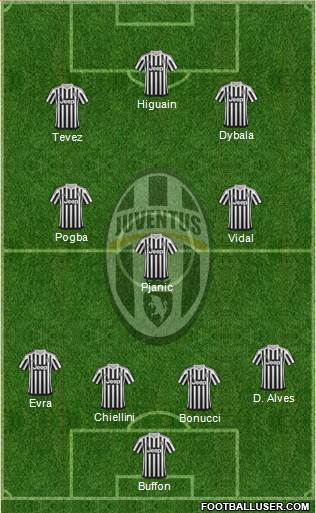 Juventus Formation 2016