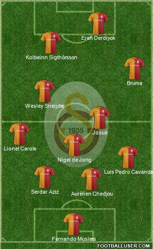 Galatasaray SK Formation 2016