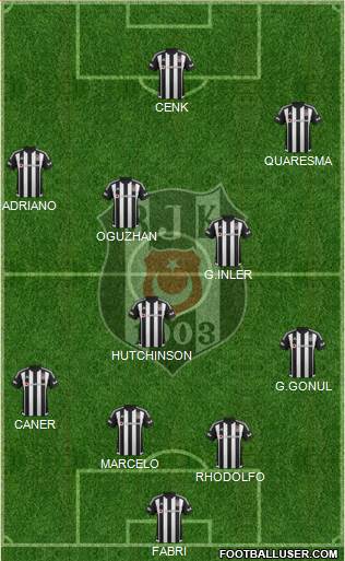 Besiktas JK Formation 2016