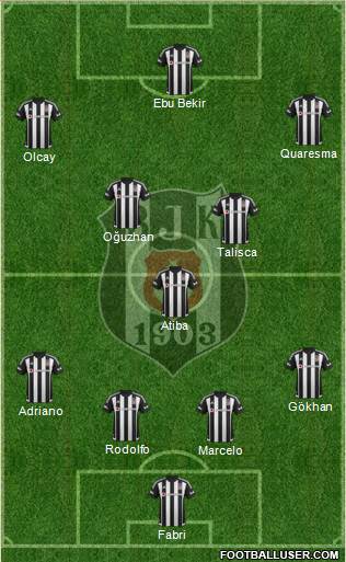 Besiktas JK Formation 2016