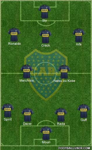 Boca Juniors Formation 2016