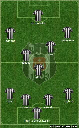 Besiktas JK Formation 2016