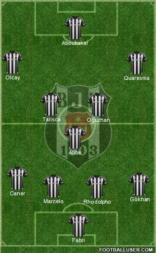 Besiktas JK Formation 2016