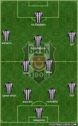 Besiktas JK Formation 2016