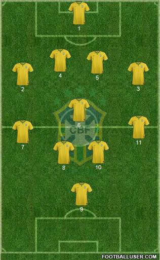 Brazil Formation 2016