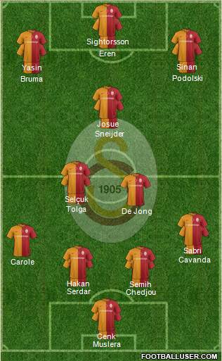 Galatasaray SK Formation 2016