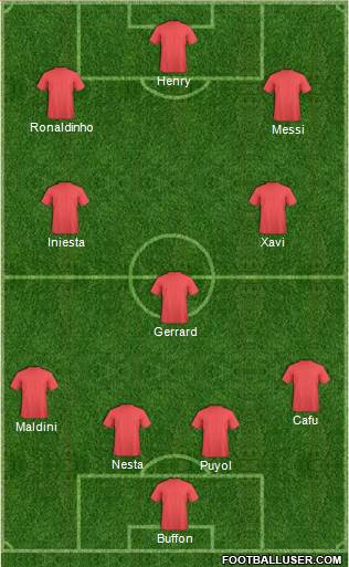 Arsenal Formation 2016