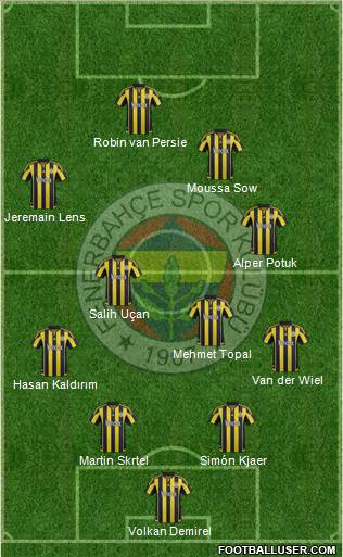 Fenerbahçe SK Formation 2016