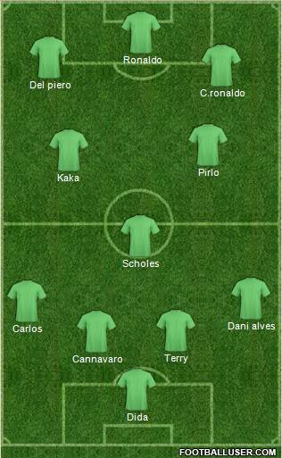 Arsenal Formation 2016