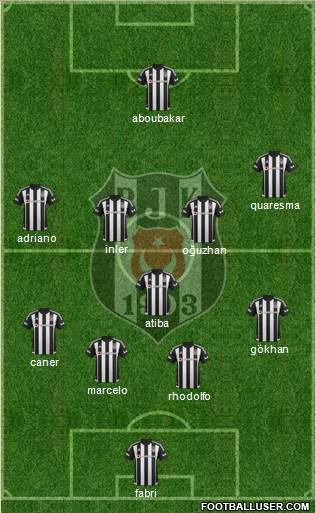 Besiktas JK Formation 2016