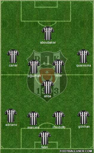 Besiktas JK Formation 2016
