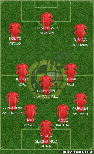 Spain Formation 2016