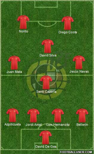 Spain Formation 2016