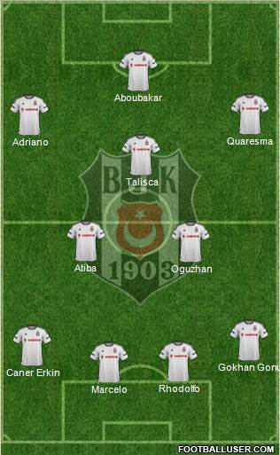 Besiktas JK Formation 2016