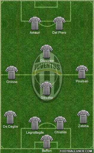 Juventus Formation 2016
