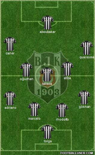 Besiktas JK Formation 2016