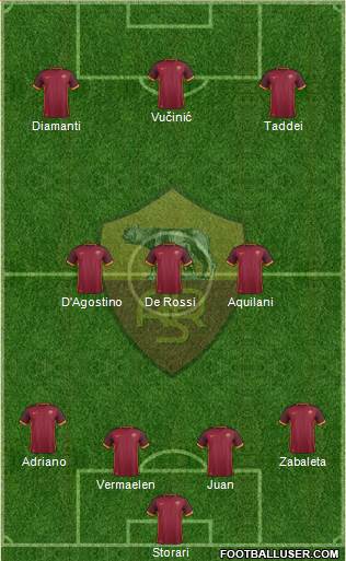 AS Roma Formation 2016