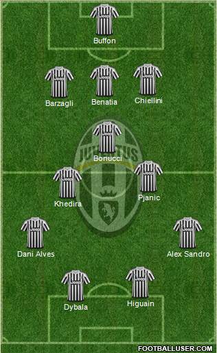 Juventus Formation 2016