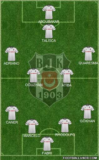 Besiktas JK Formation 2016