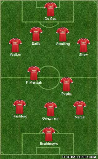 Manchester United Formation 2016