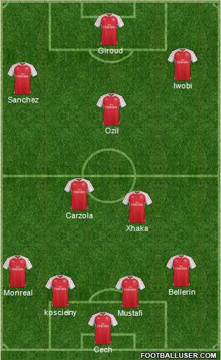Arsenal Formation 2016