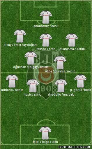 Besiktas JK Formation 2016