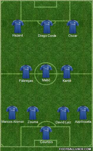 Chelsea Formation 2016