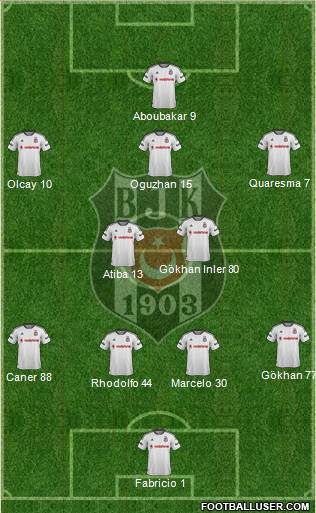 Besiktas JK Formation 2016